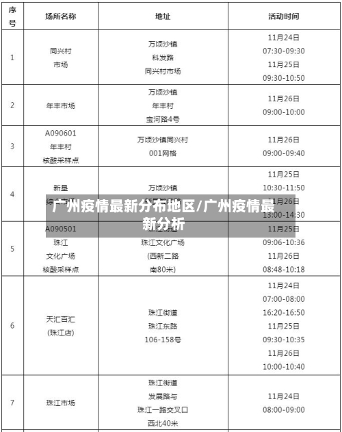 广州疫情最新分布地区/广州疫情最新分析-第3张图片