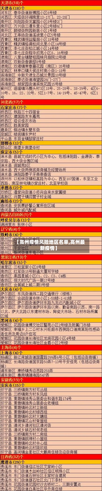 【高州疫情风险地区名单,高州最新疫情】-第3张图片