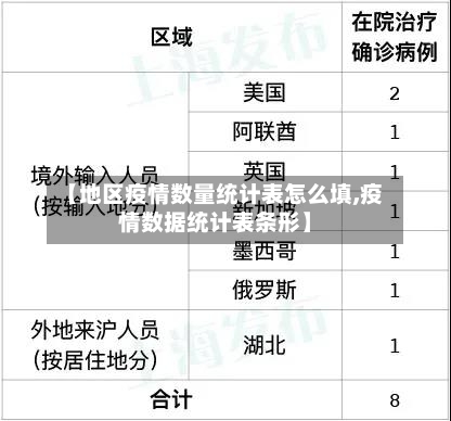 【地区疫情数量统计表怎么填,疫情数据统计表条形】