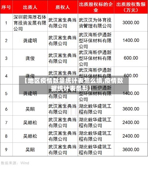 【地区疫情数量统计表怎么填,疫情数据统计表条形】-第2张图片