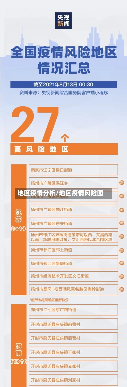 地区疫情分析/地区疫情风险图