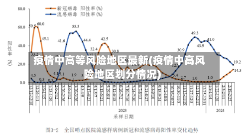 疫情中高等风险地区最新(疫情中高风险地区划分情况)-第2张图片