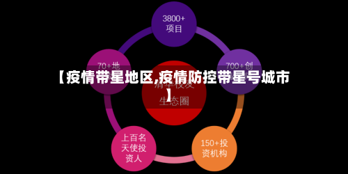 【疫情带星地区,疫情防控带星号城市】-第3张图片