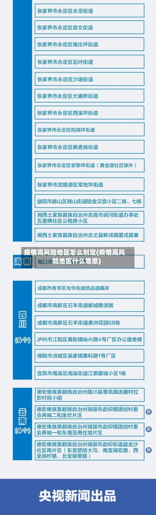 疫情高风险地区怎么划定(疫情高风险地区什么意思)-第2张图片