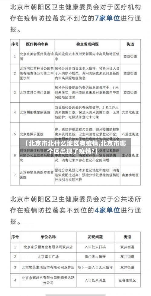 【北京市北什么地区有疫情,北京市哪个区出现了疫情?】-第2张图片