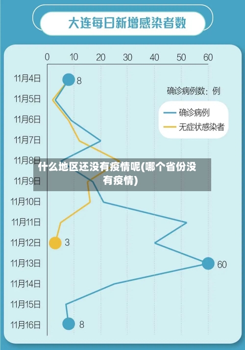 什么地区还没有疫情呢(哪个省份没有疫情)-第2张图片