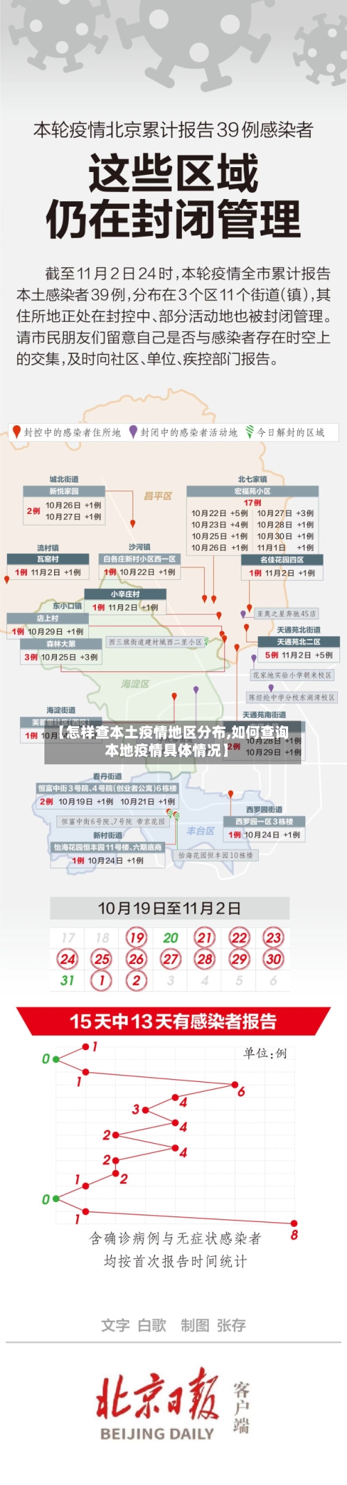 【怎样查本土疫情地区分布,如何查询本地疫情具体情况】-第3张图片