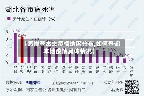 【怎样查本土疫情地区分布,如何查询本地疫情具体情况】