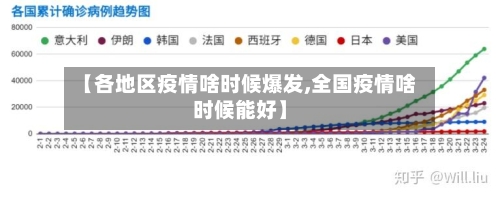 【各地区疫情啥时候爆发,全国疫情啥时候能好】-第2张图片