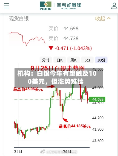 机构：白银今年有望触及100美元，但涨势难续
