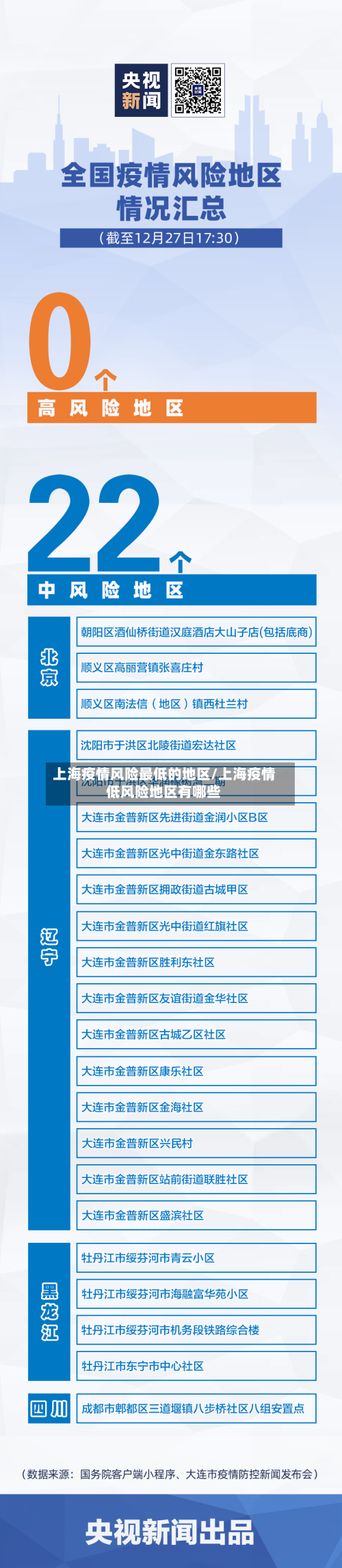 上海疫情风险最低的地区/上海疫情低风险地区有哪些-第2张图片