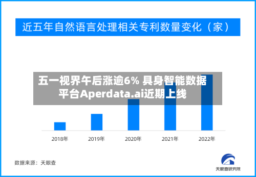 五一视界午后涨逾6% 具身智能数据平台Aperdata.ai近期上线-第2张图片