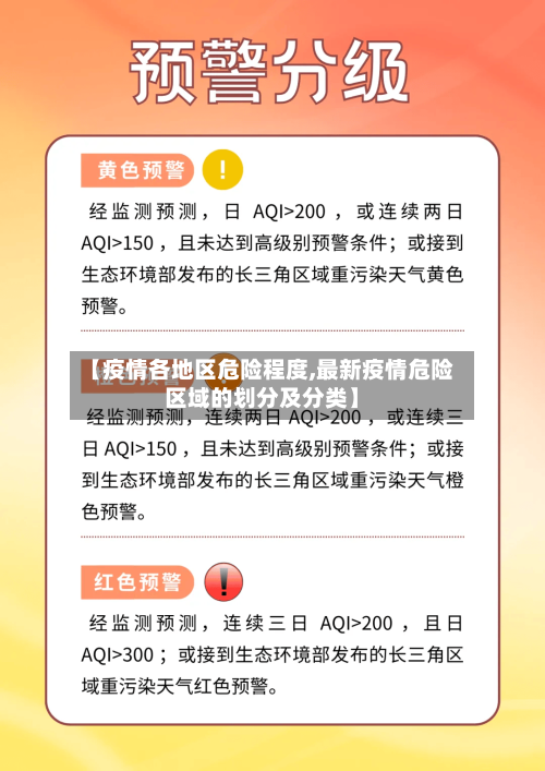 【疫情各地区危险程度,最新疫情危险区域的划分及分类】-第2张图片