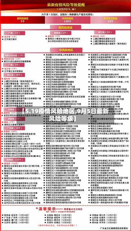 【5.19疫情风险地区,9月5日最新风险等级】