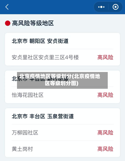 北京疫情地区等级划分(北京疫情地区等级划分图)-第2张图片
