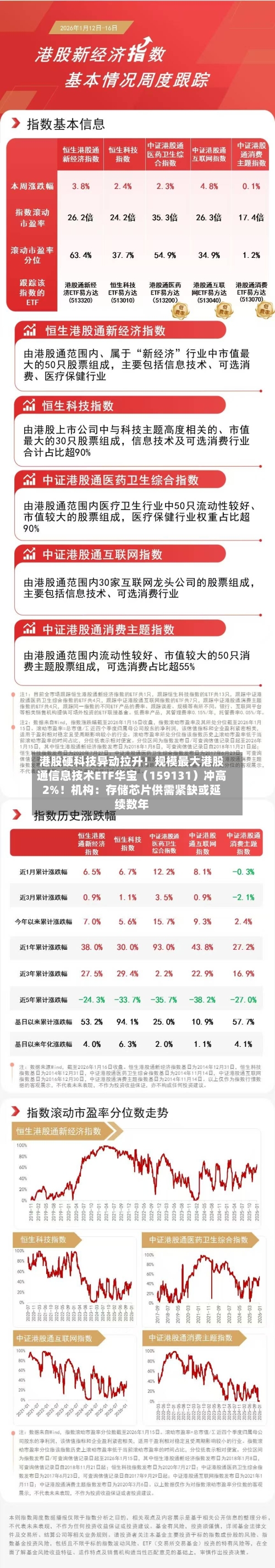 港股硬科技异动拉升!规模最大港股通信息技术ETF华宝(159131)冲高2%!机构:存储芯片供需紧缺或延续数年-第3张图片
