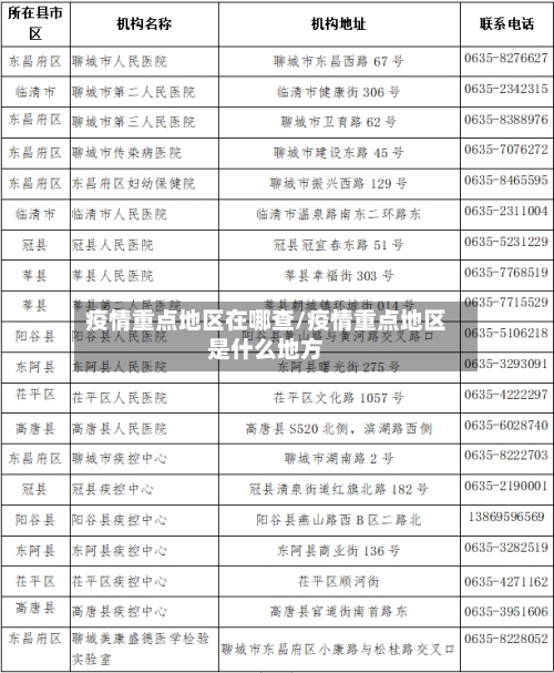疫情重点地区在哪查/疫情重点地区是什么地方
