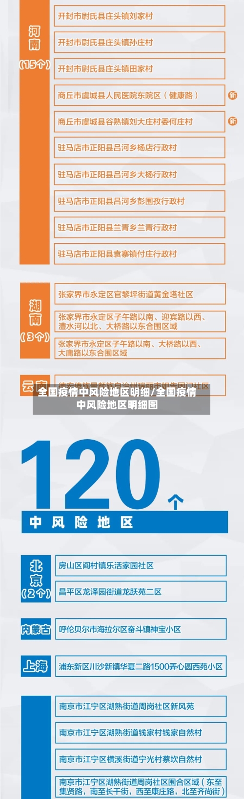 全国疫情中风险地区明细/全国疫情中风险地区明细图