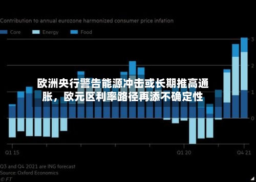 欧洲央行警告能源冲击或长期推高通胀，欧元区利率路径再添不确定性