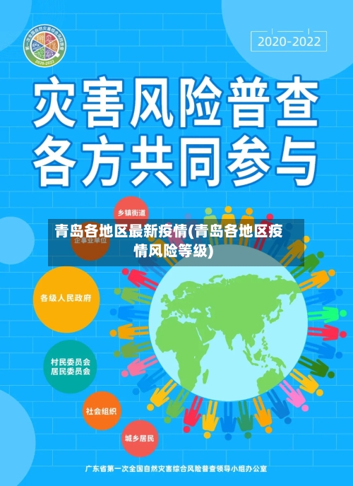 青岛各地区最新疫情(青岛各地区疫情风险等级)