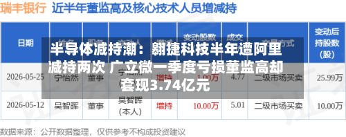 半导体减持潮：翱捷科技半年遭阿里减持两次 广立微一季度亏损董监高却套现3.74亿元