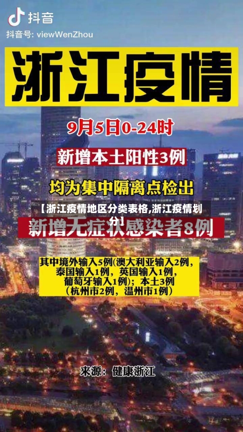 【浙江疫情地区分类表格,浙江疫情划分】-第2张图片