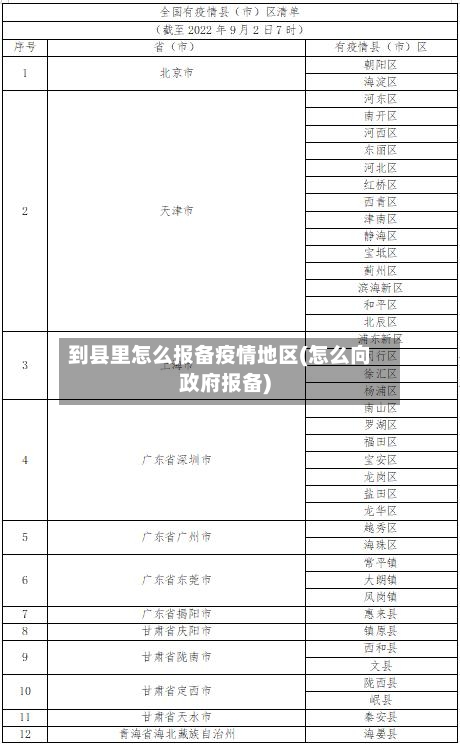 到县里怎么报备疫情地区(怎么向政府报备)-第2张图片