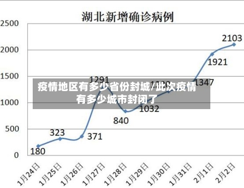 疫情地区有多少省份封城/此次疫情有多少城市封闭了