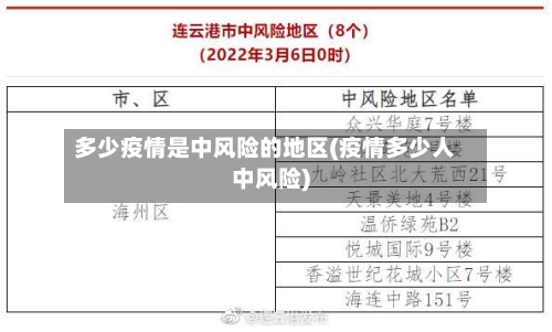 多少疫情是中风险的地区(疫情多少人中风险)-第3张图片
