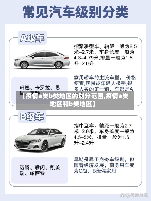 【疫情a类b类地区的划分范围,疫情a类地区和b类地区】-第2张图片