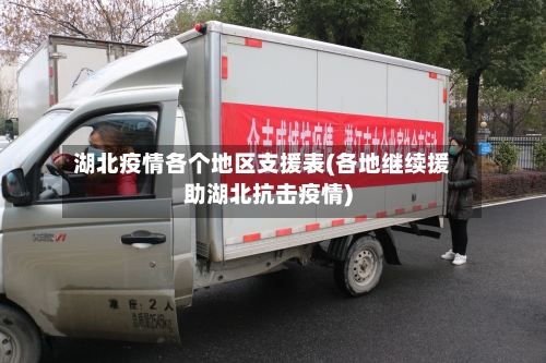 湖北疫情各个地区支援表(各地继续援助湖北抗击疫情)