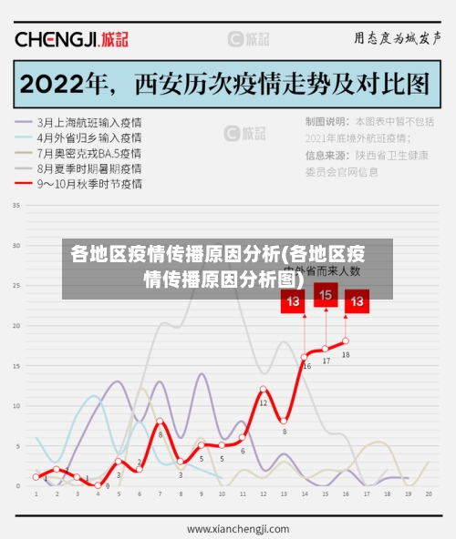 各地区疫情传播原因分析(各地区疫情传播原因分析图)-第2张图片