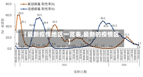 【最新疫情地区一览表,最新的疫情区】