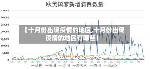 【十月份出现疫情的地区,十月份出现疫情的地区有哪些】-第2张图片