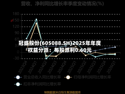 冠盛股份(605088.SH)2025年年度权益分派：每股派利0.60元-第2张图片