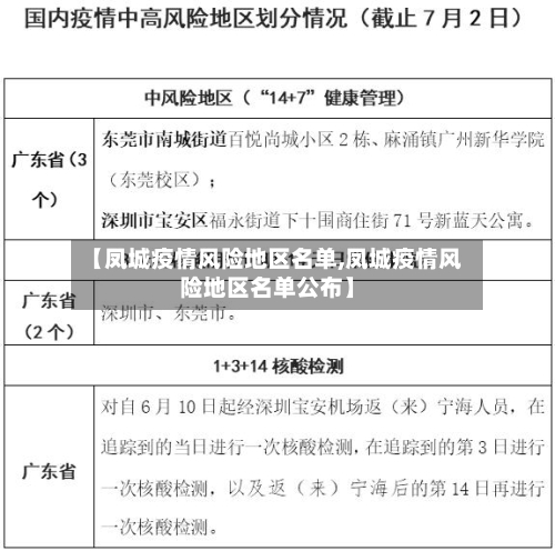 【凤城疫情风险地区名单,凤城疫情风险地区名单公布】