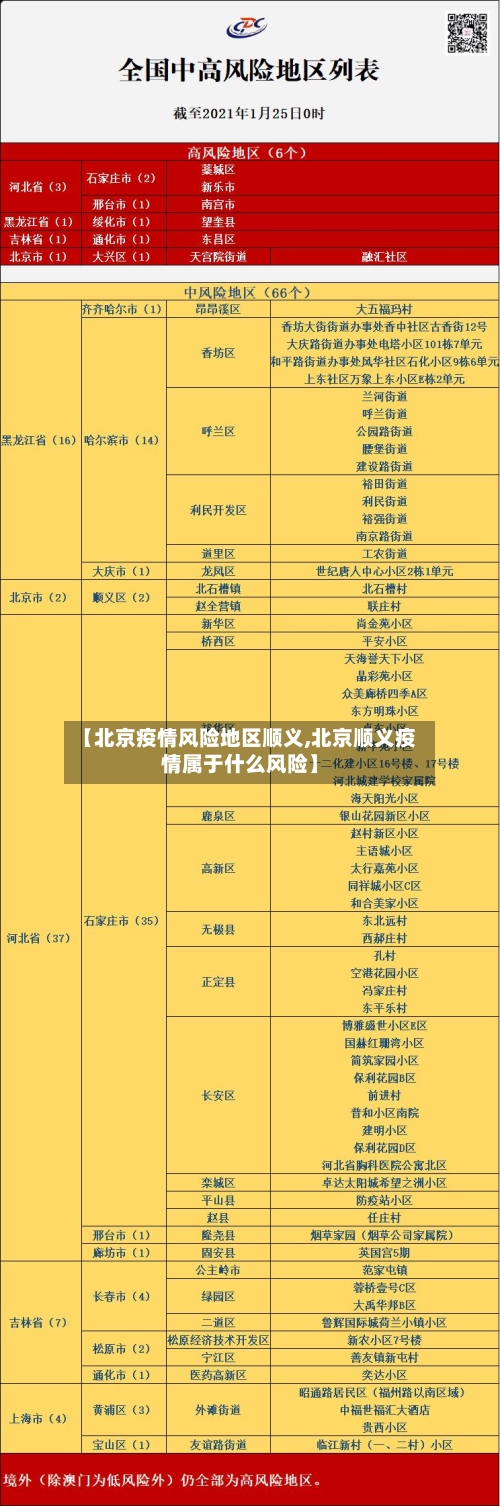 【北京疫情风险地区顺义,北京顺义疫情属于什么风险】-第2张图片