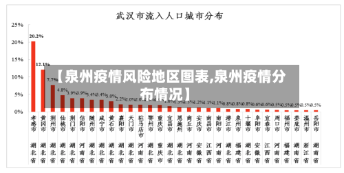 【泉州疫情风险地区图表,泉州疫情分布情况】-第3张图片