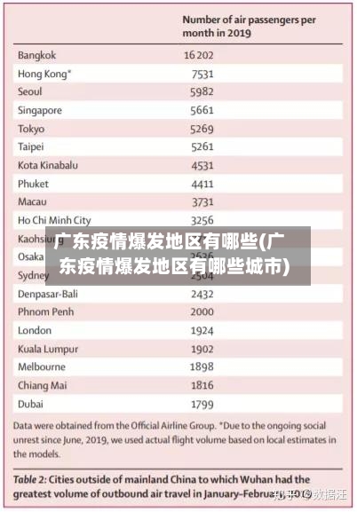 广东疫情爆发地区有哪些(广东疫情爆发地区有哪些城市)