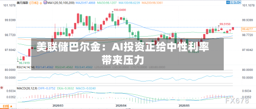 美联储巴尔金:AI投资正给中性利率带来压力-第2张图片